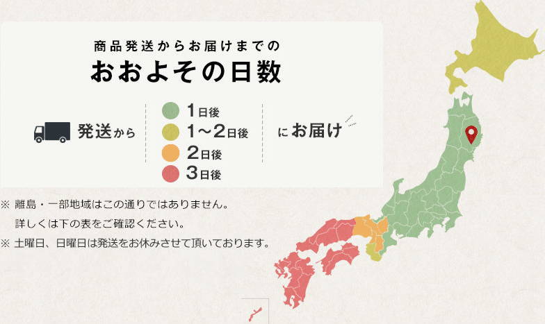 商品発送からお届けまでのおおよその日数