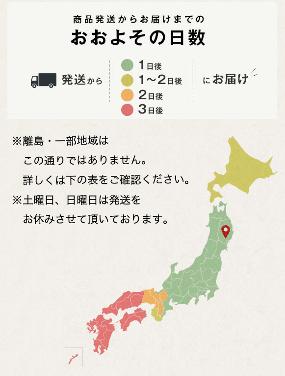 商品発送からお届けまでのおおよその日数